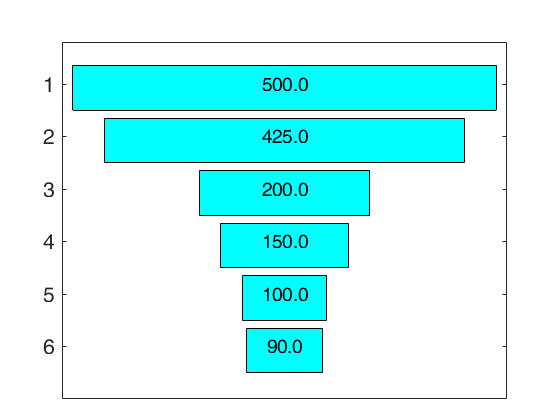 Click here for the graphical output of this example (link to Ro.S.A. website).